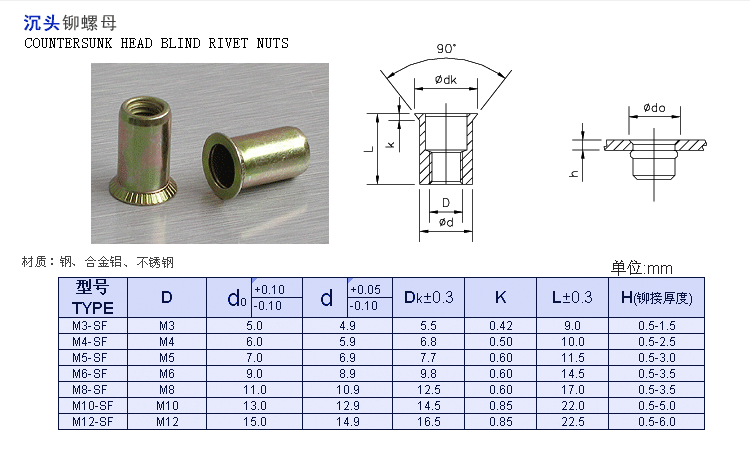 沉头铆螺母材质规格表|技术前沿|凯仕特拉铆钉
