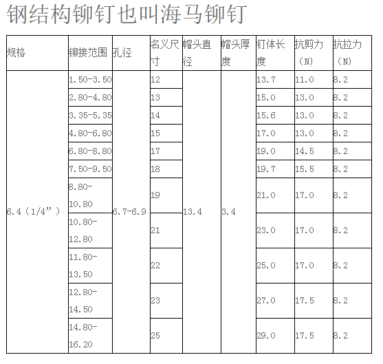 钢结构规格表.jpg